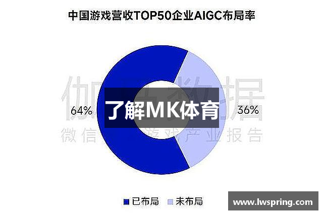 了解MK体育